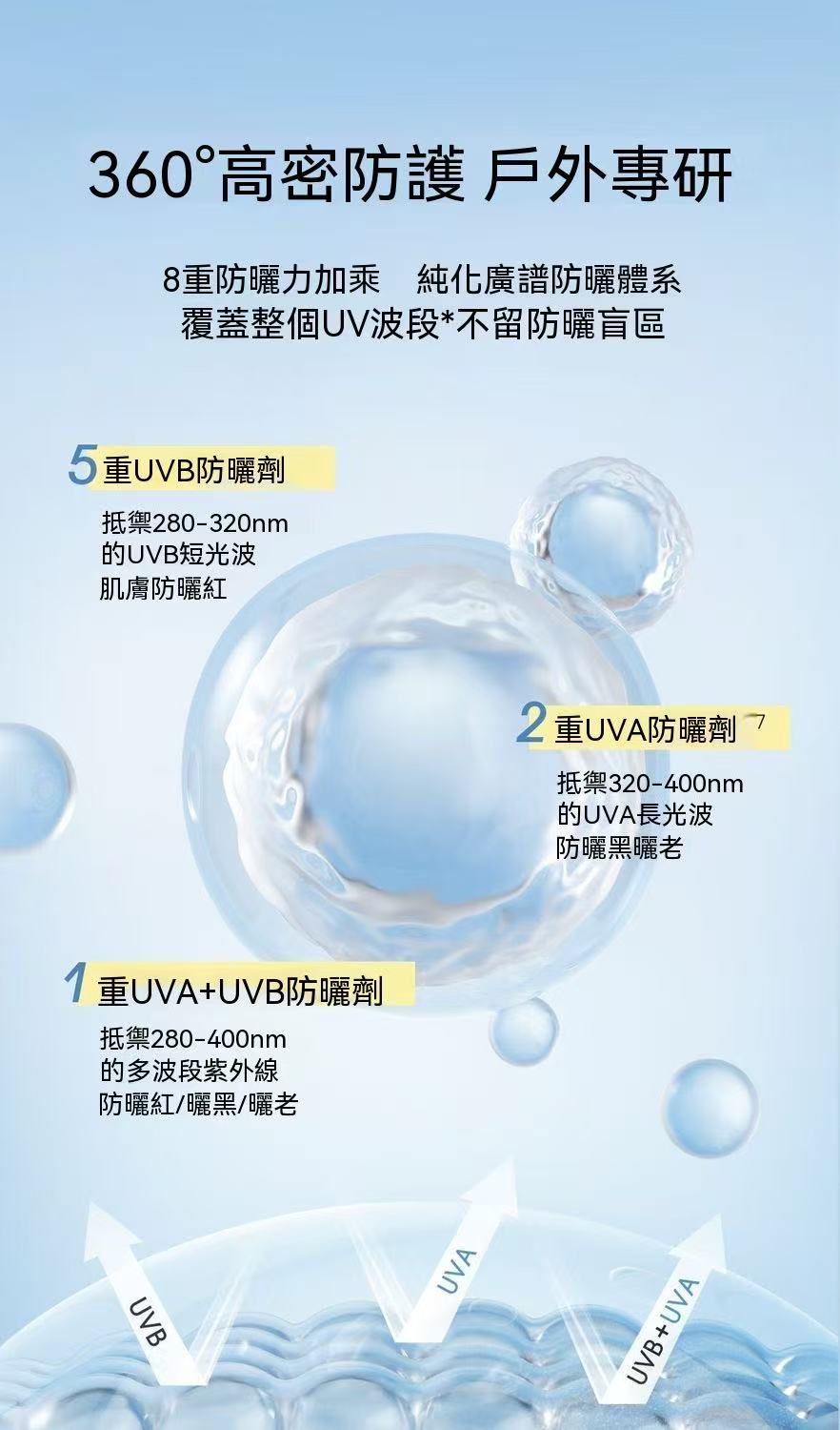 水感清透防曬噴霧 SPF50+ PA+++