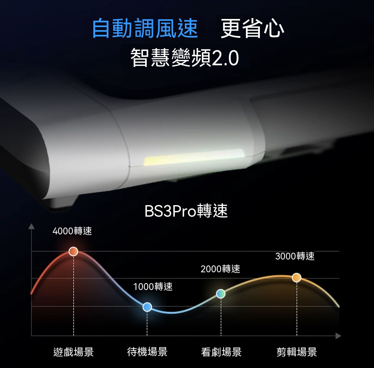 【升級三風道】BS3/BS3 Pro壓風式筆電散熱器底座支架