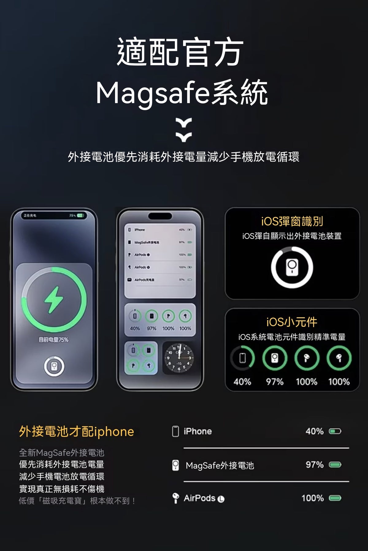 磁吸無線數顯外接電池