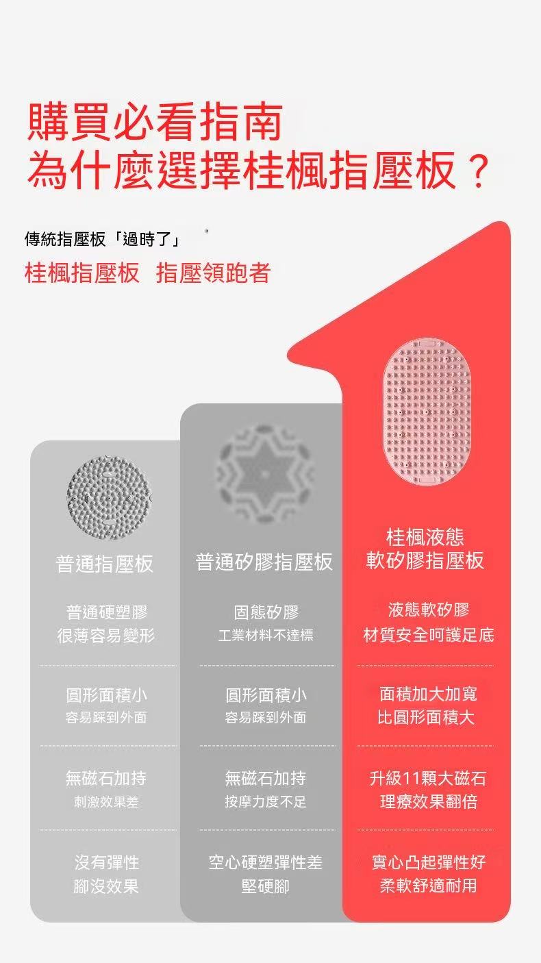 液態矽膠指壓板 足底按摩墊（超慢跑專用款）