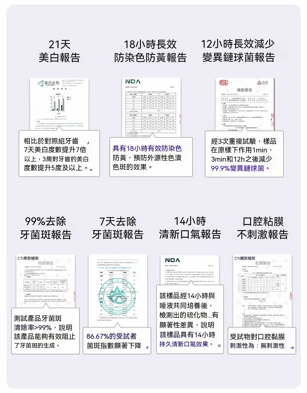 生物溶漬色修美白牙膏（活性抗菌肽牙膏）
