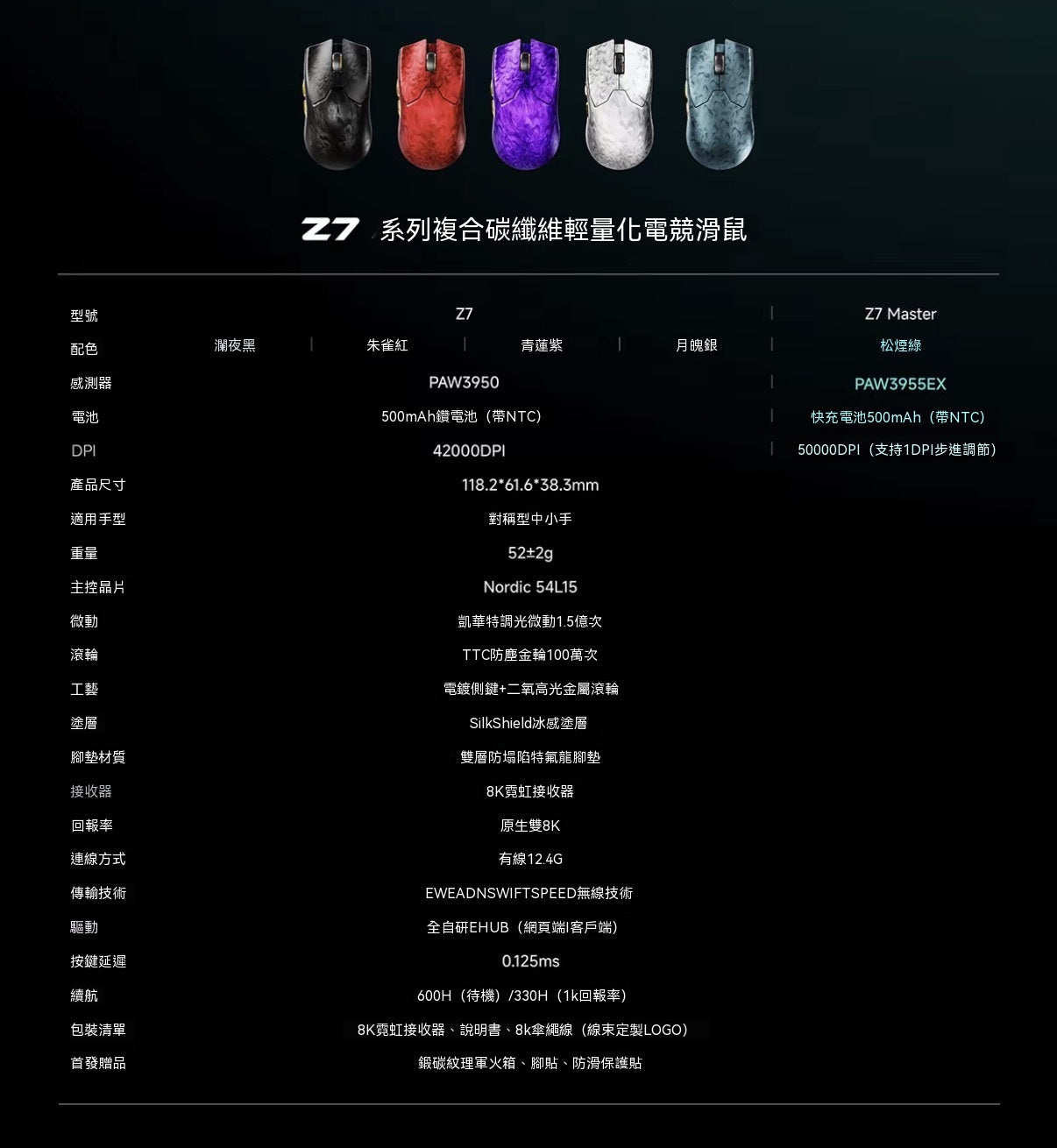 Z7-Master (Z7 Carbon Fiber Edition) Gaming Mouse