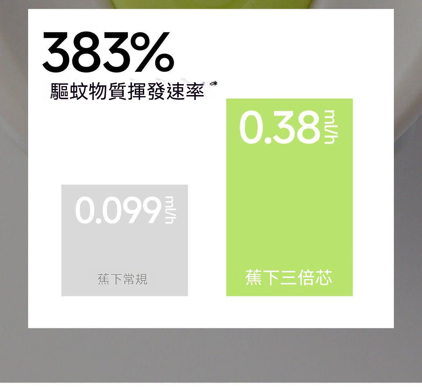 輕量化戶外電熱空間驅蚊器