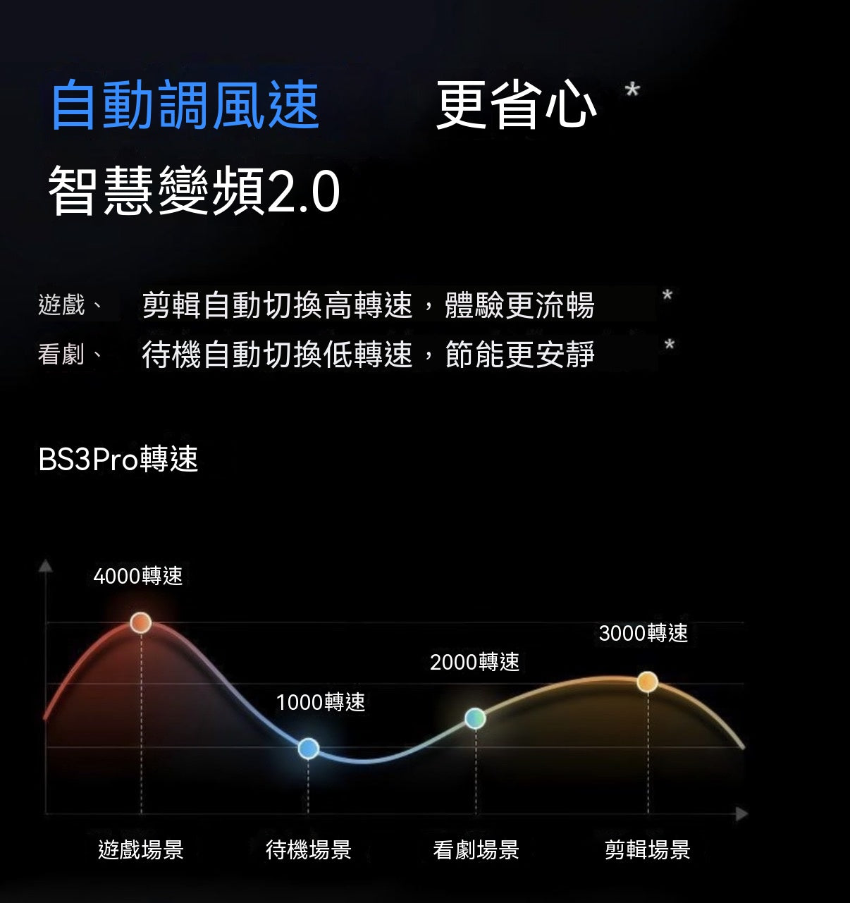 【升級三風道】BS3/BS3 Pro壓風式筆電散熱器底座支架