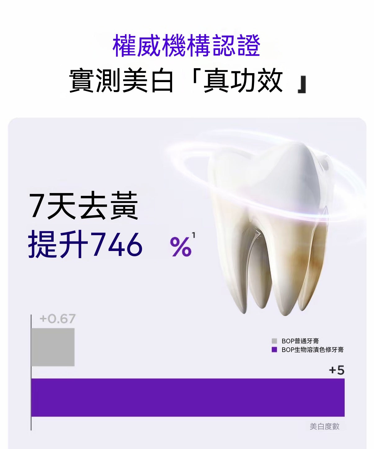 生物溶漬色修美白牙膏（活性抗菌肽牙膏）