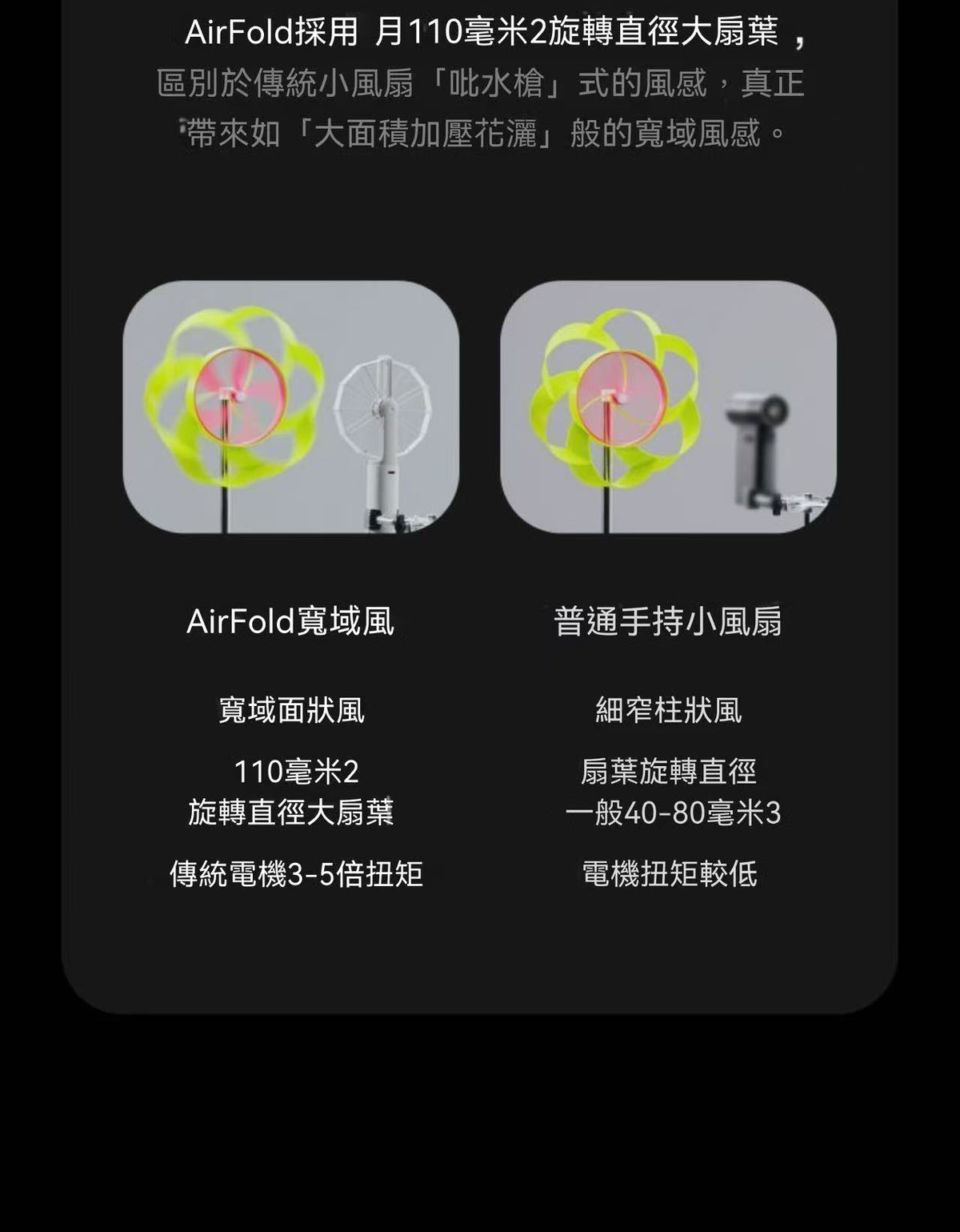 新款！折疊小風扇 AirFold 自然寬域大風 可拆卸軟膠包裹透明探索版