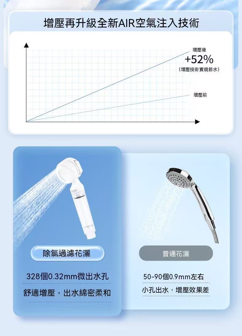 BINGA Portable Filter Shower Head (Travel Model)