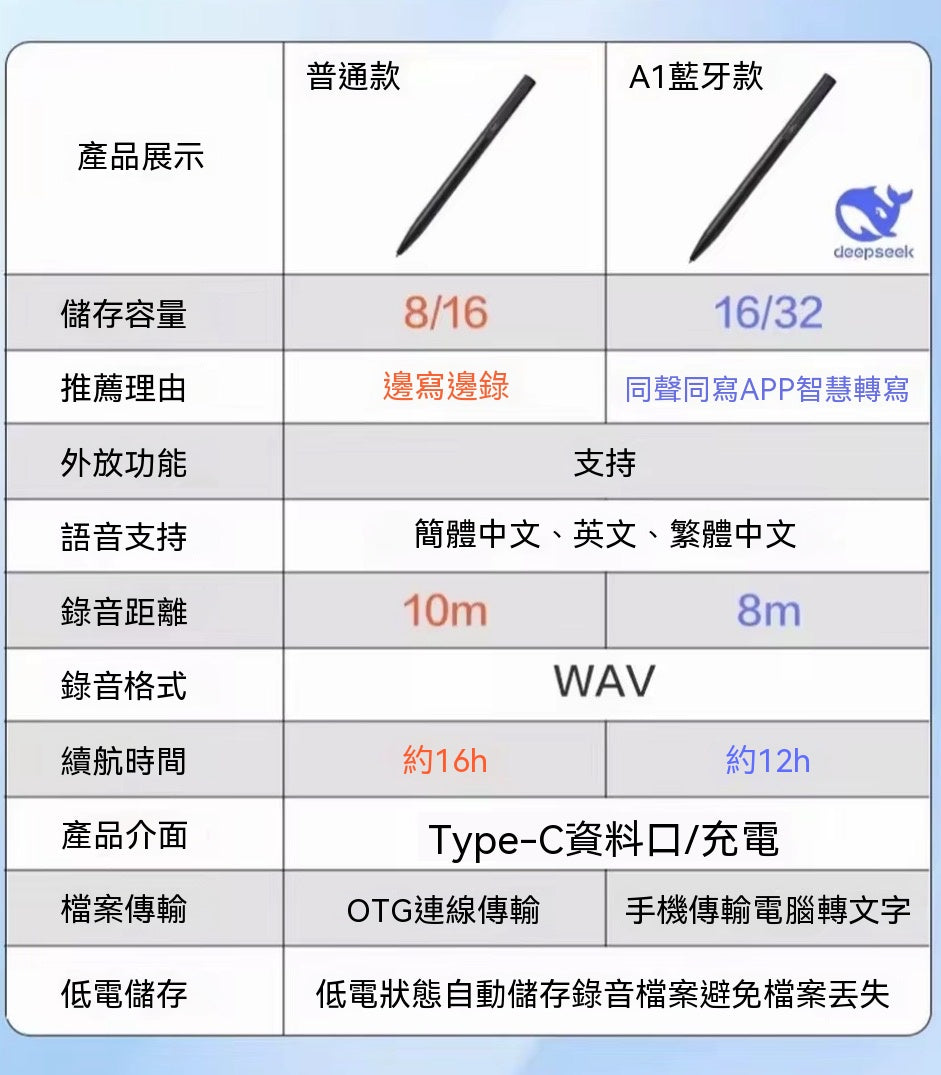 筆形數碼錄音筆