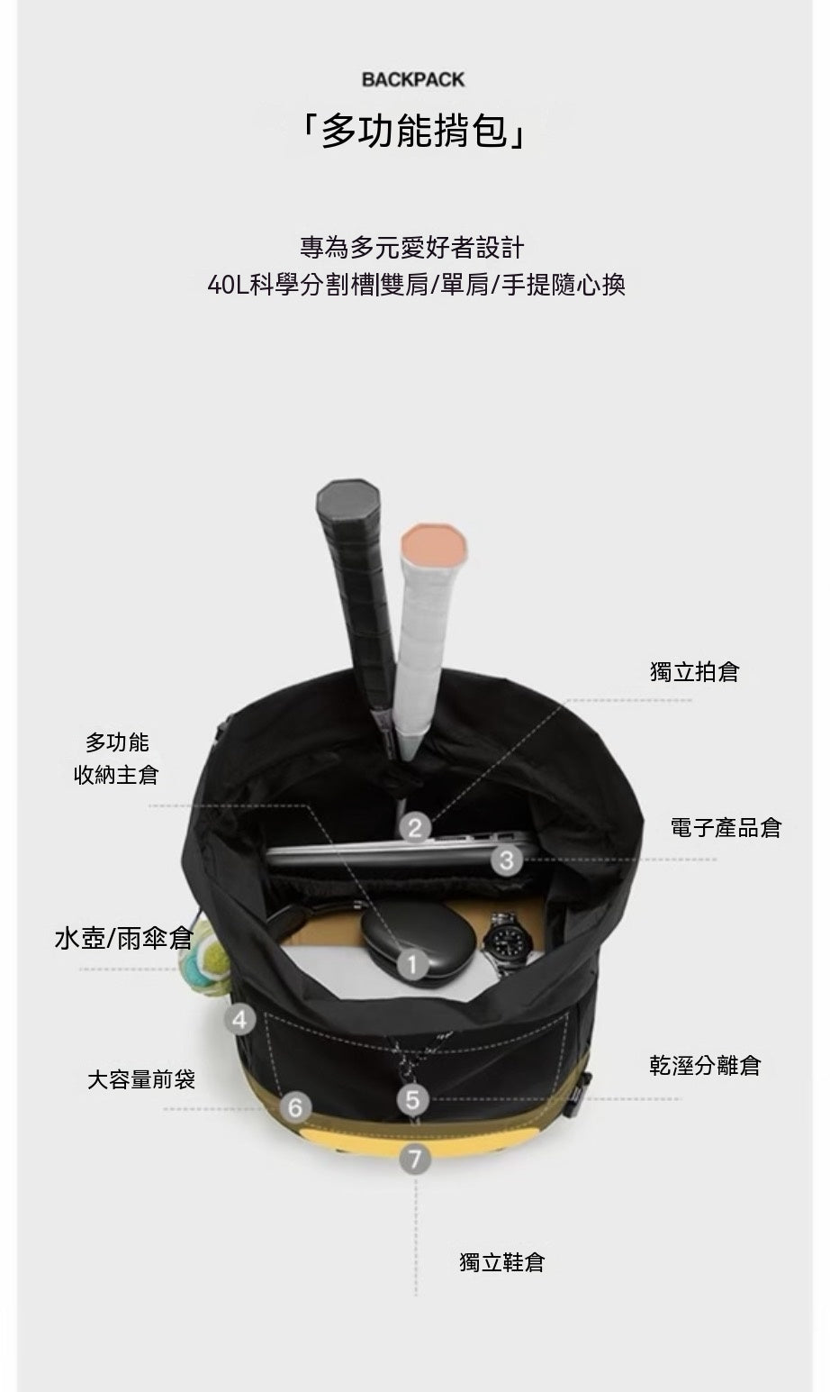 大容量健身運動旅行日常雙肩包