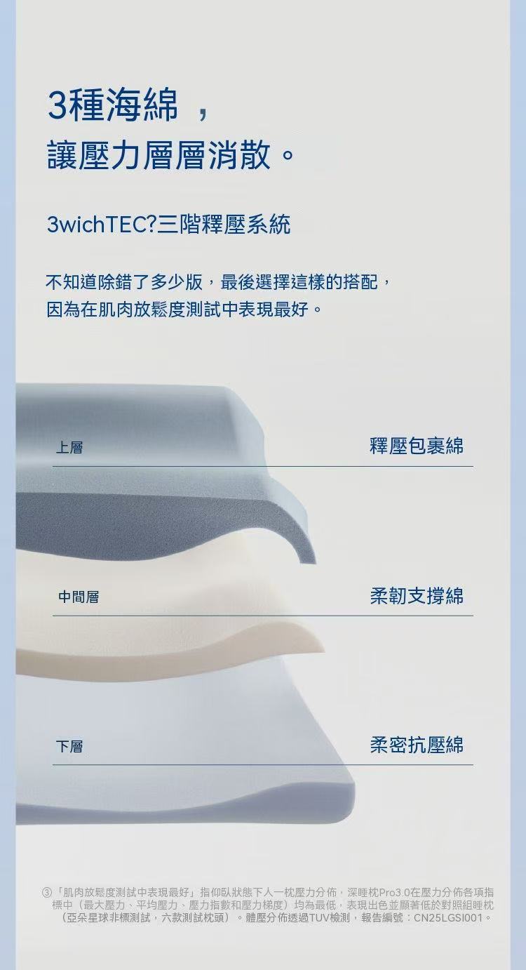 亞朵星球深睡枕Pro3.0 （有平替款）