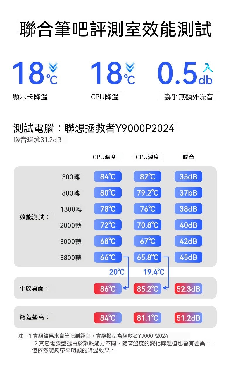 渦輪狂風降溫筆電散熱器