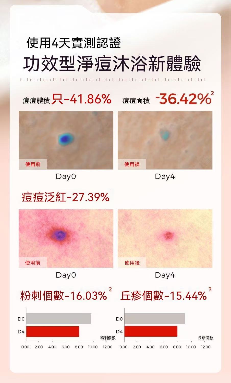Whitening & Exfoliating Enzyme Dual-Pump Body Wash