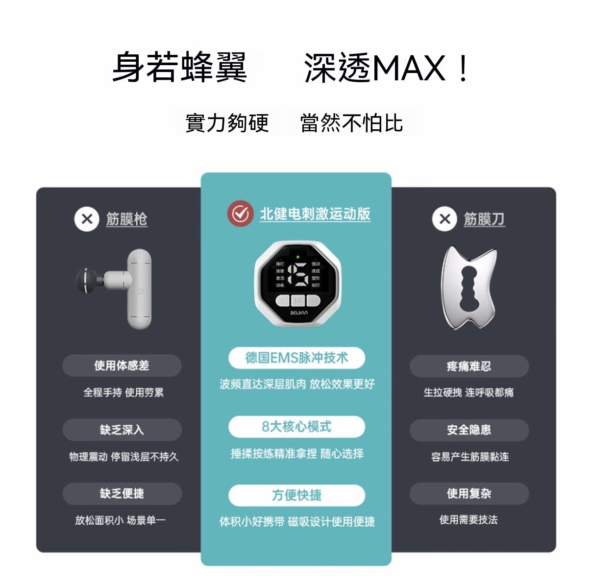 耐用肌肉鍛鍊電刺激儀｜貼片按摩儀
