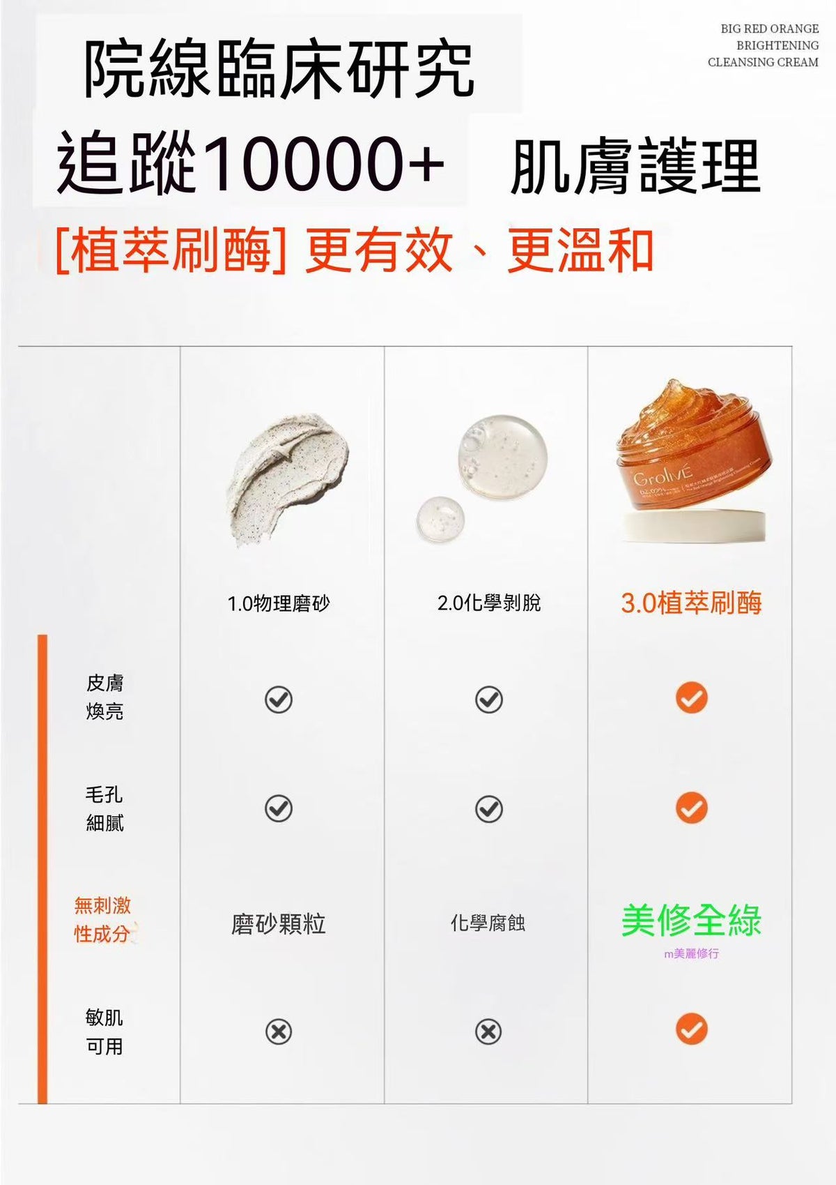 大橘罐拋光膜美容院刷酶療清潔泥膜去角質黑頭煥亮