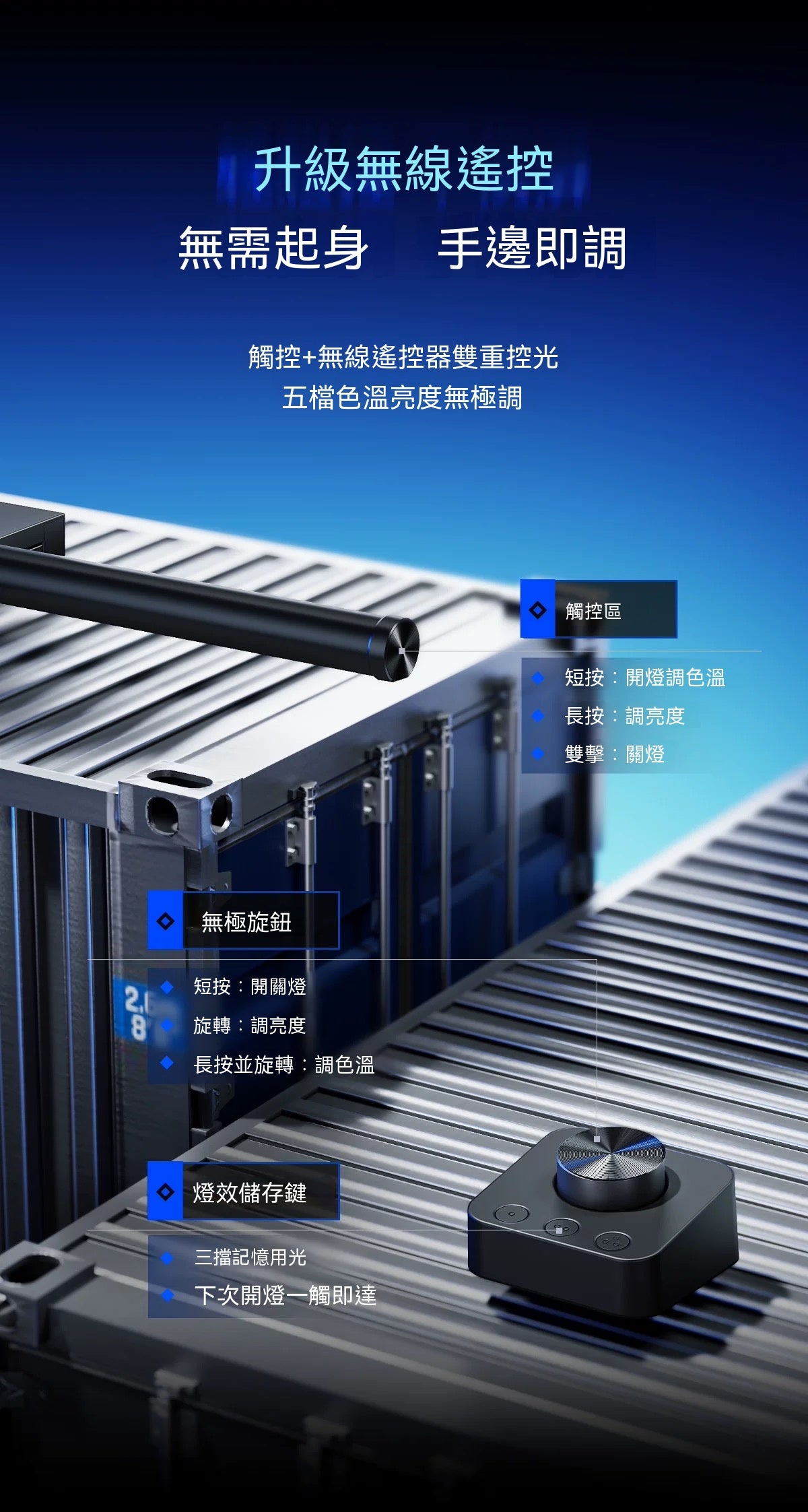 顯示器護眼掛燈