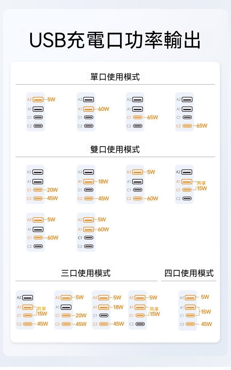 氮化鎵小旅充