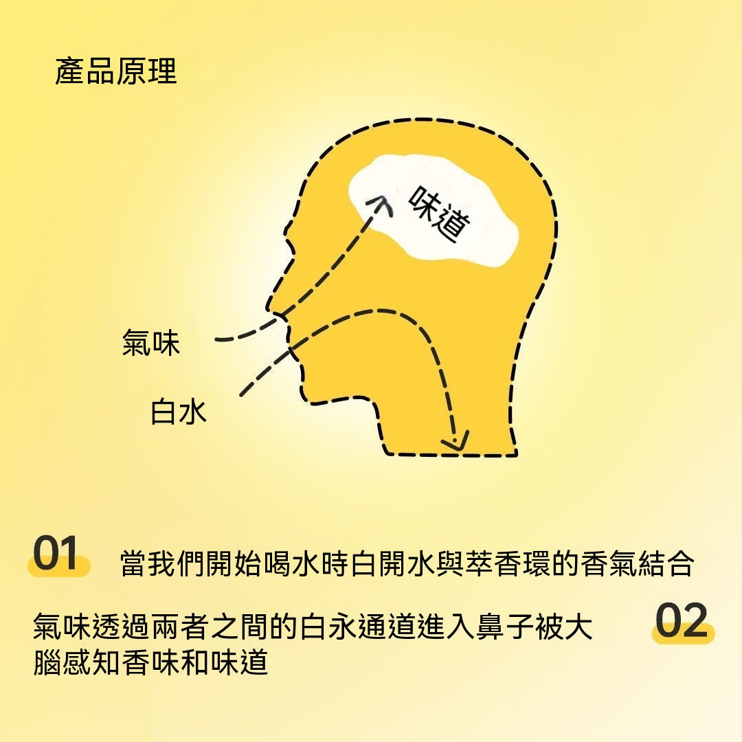 趣味運動玩味水杯