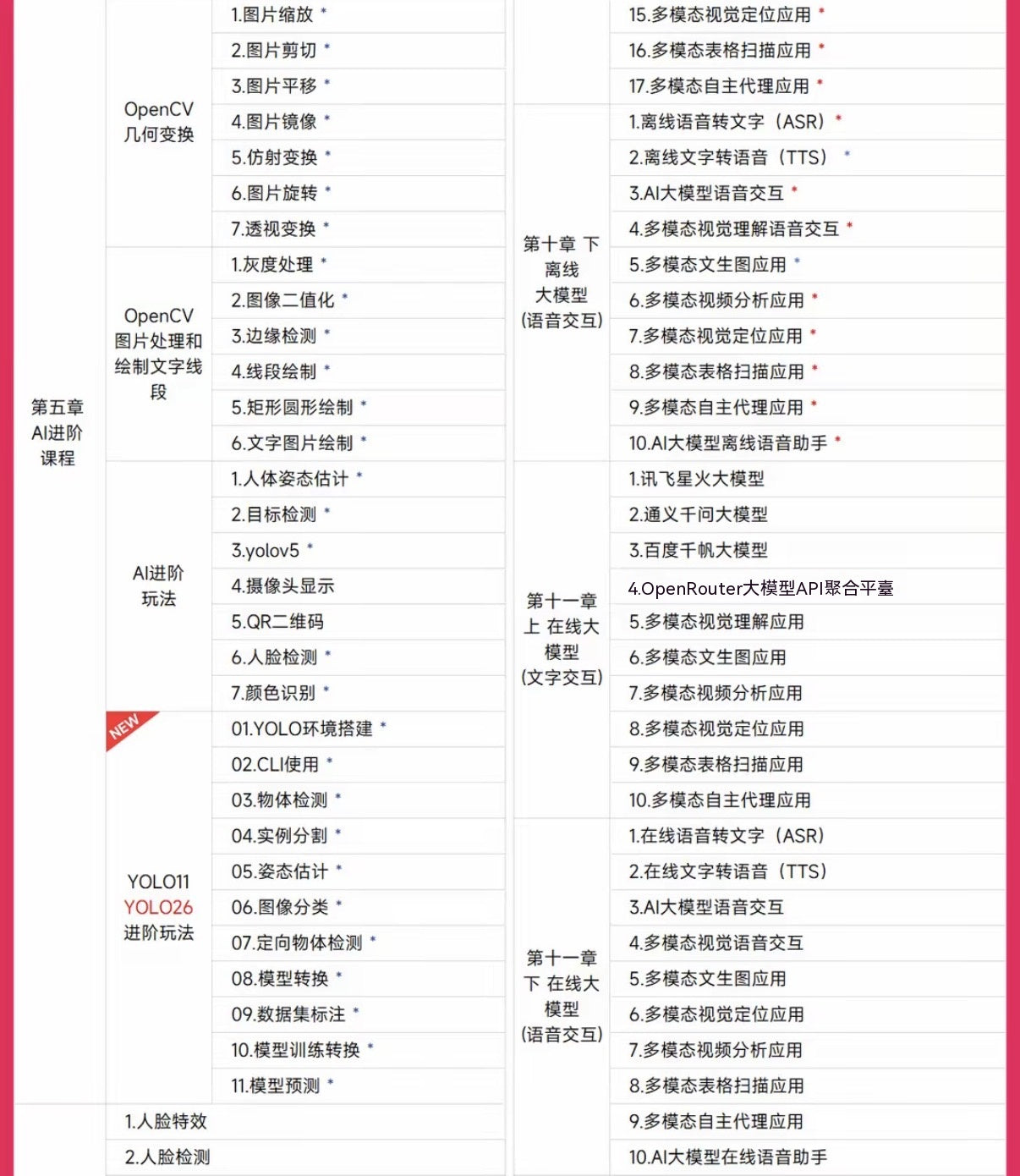 Raspberry Pi 5 開發板全系列套裝