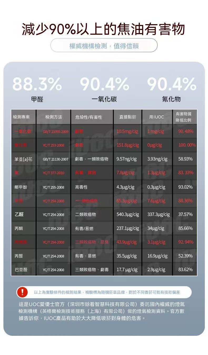 智能煙斗無耗材過濾器過濾煙嘴