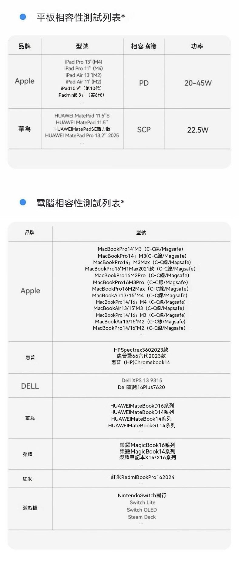 小雲堡Ultra桌面超充站