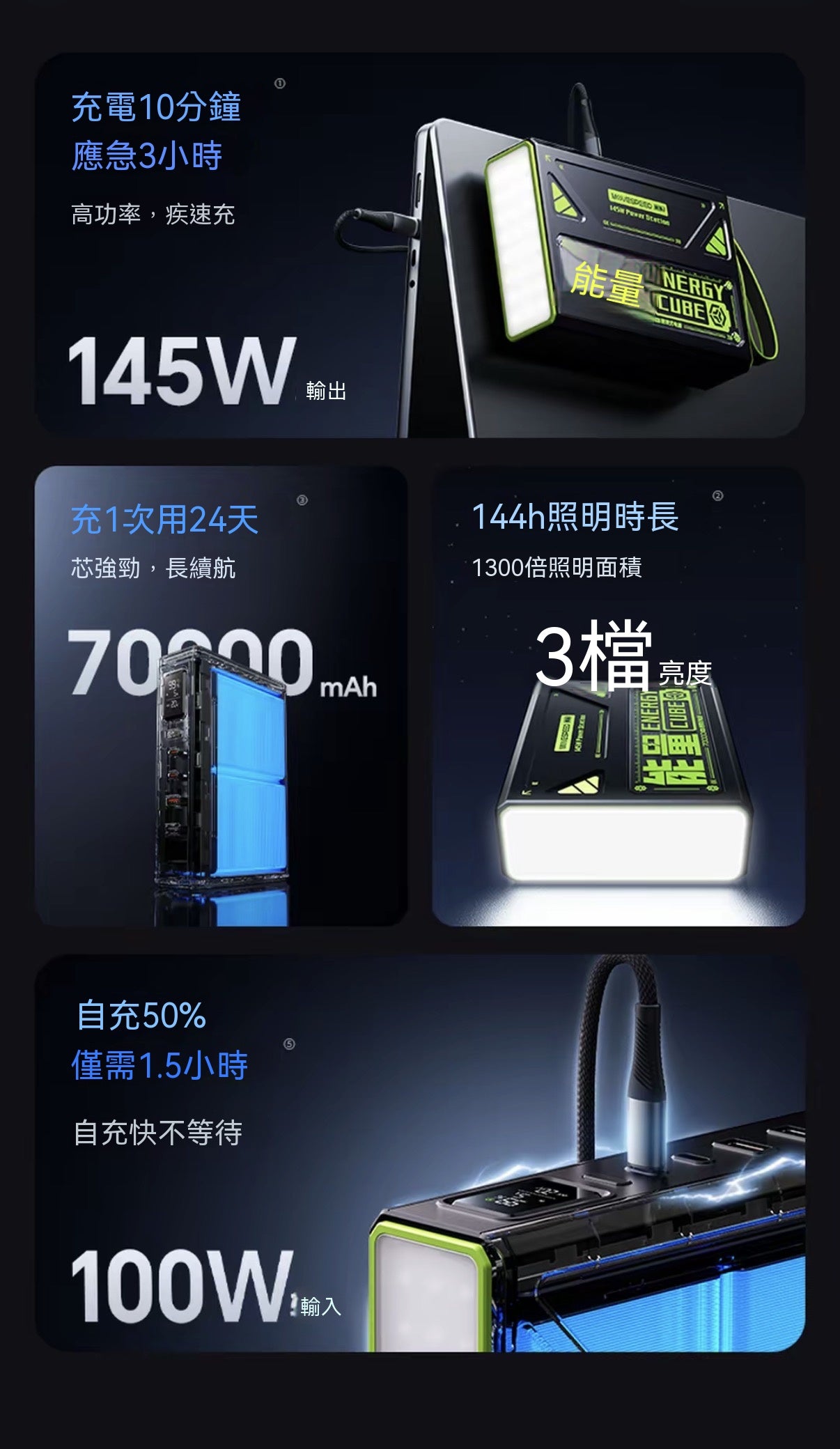 能量魔方超大容量145W快充戶外移動電源