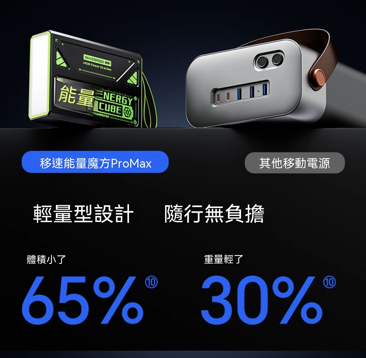 能量魔方超大容量145W快充戶外移動電源