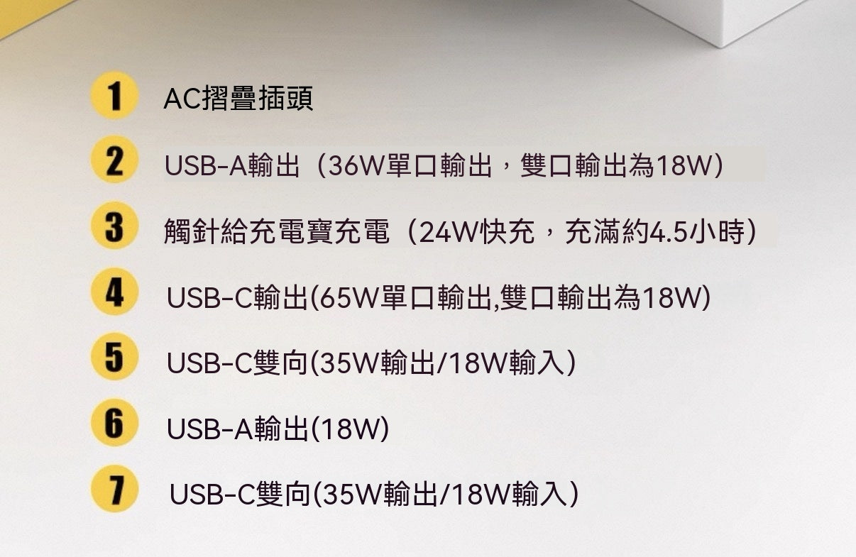 65W氮化鎵分離式行動電源