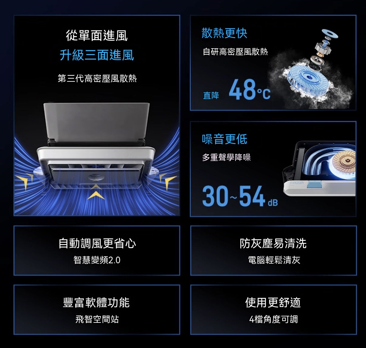 【升級三風道】BS3/BS3 Pro壓風式筆電散熱器底座支架