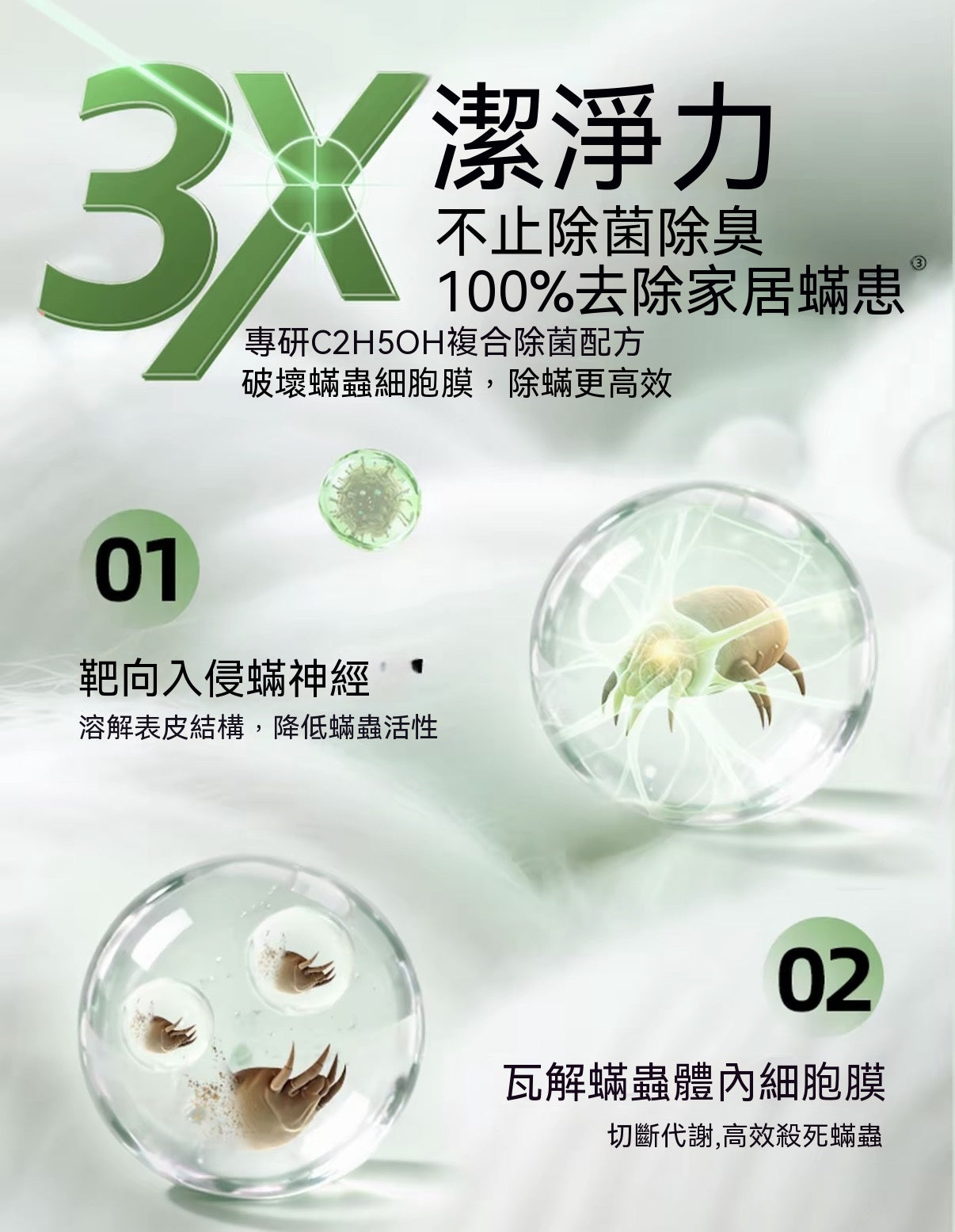 100% Intensive Anti-Mite Spray