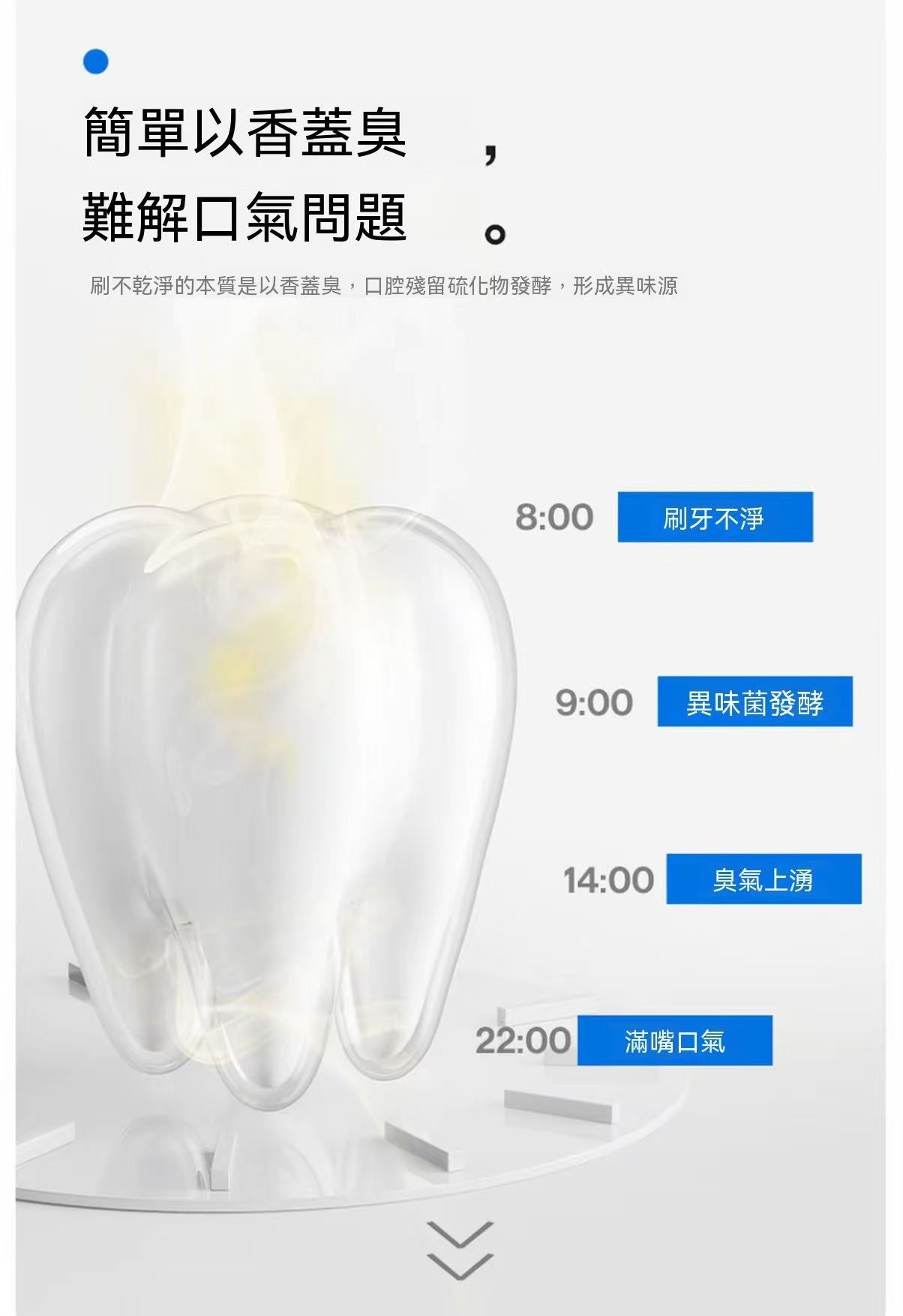 usmile煥白清新香水牙膏