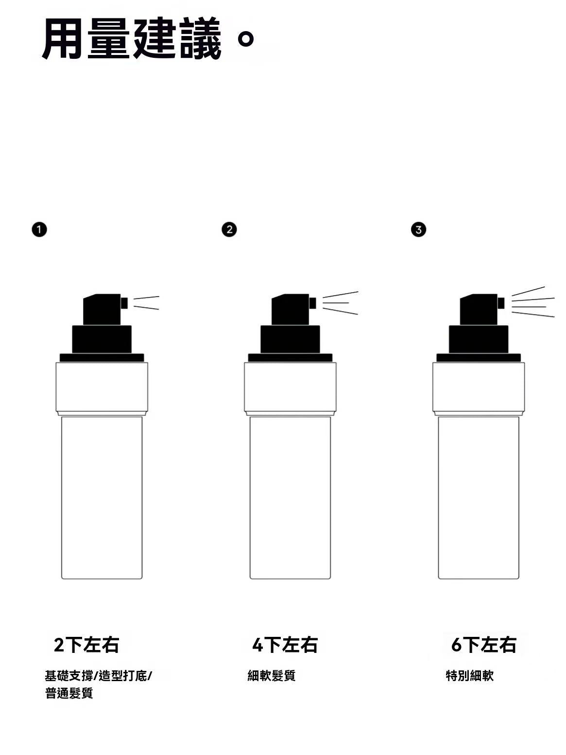 0 Alcohol, No Shake, Multi-Dimensional Silica Fluffing Spray