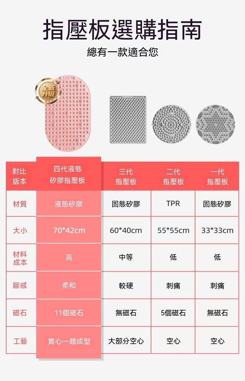 液態矽膠指壓板 足底按摩墊（超慢跑專用款）