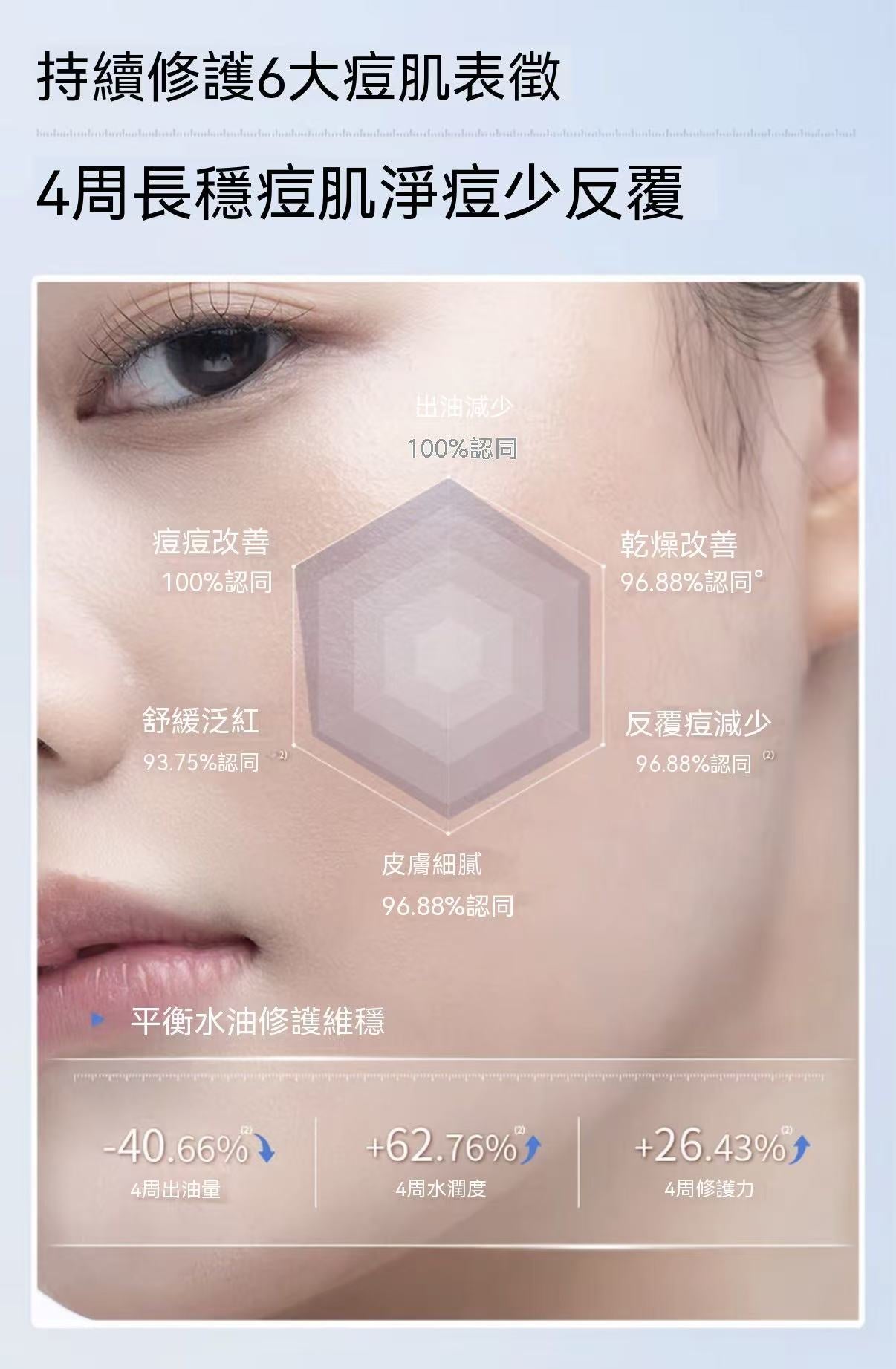 Acne Clarifying Serum 2.0 (Upgraded)