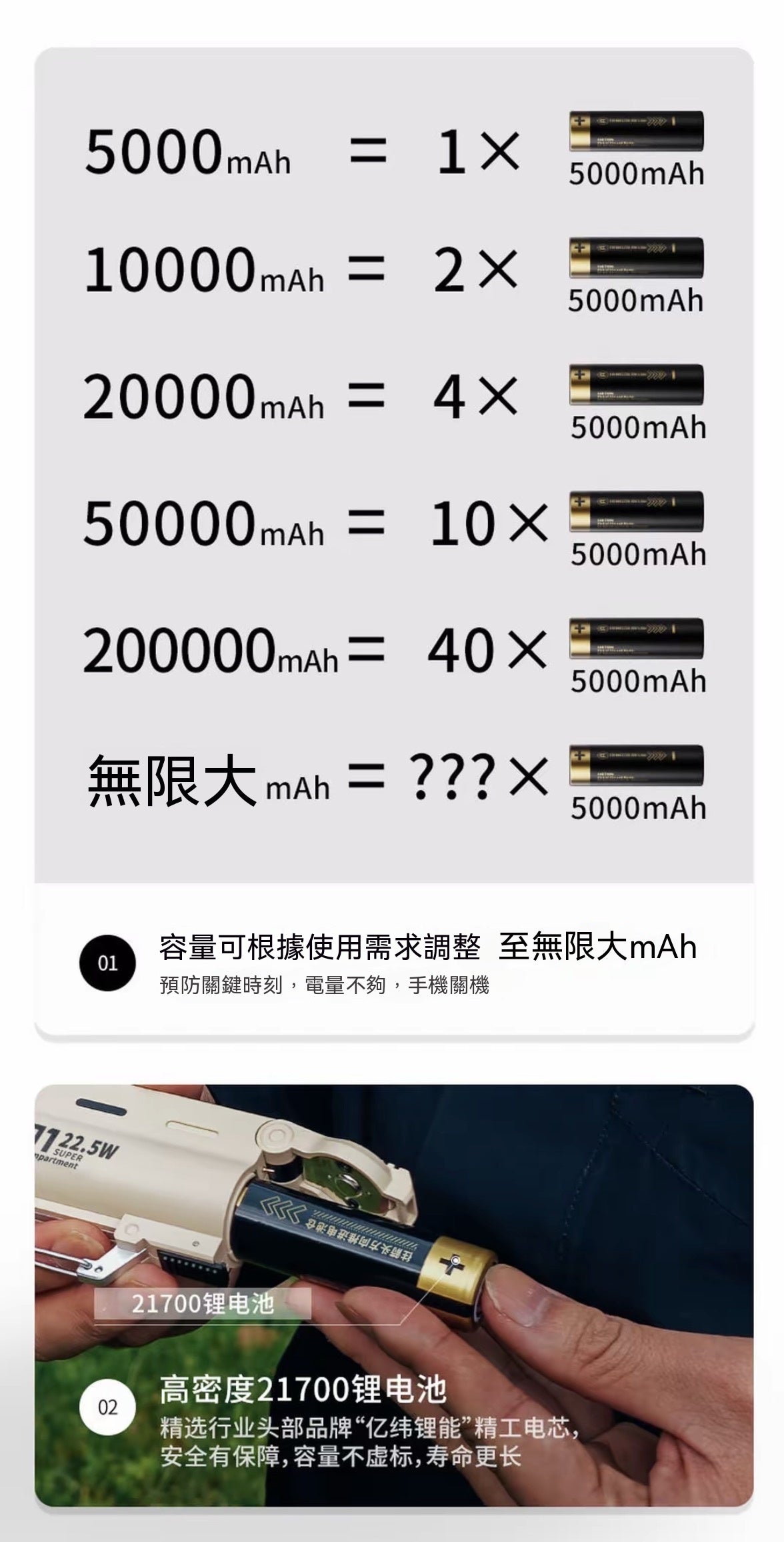 彈夾分離可換電池、戶外可拆卸彈倉機甲移動電源