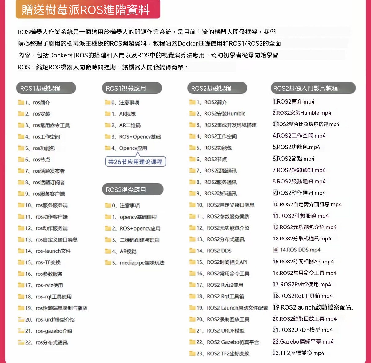 Raspberry Pi 5 開發板全系列套裝