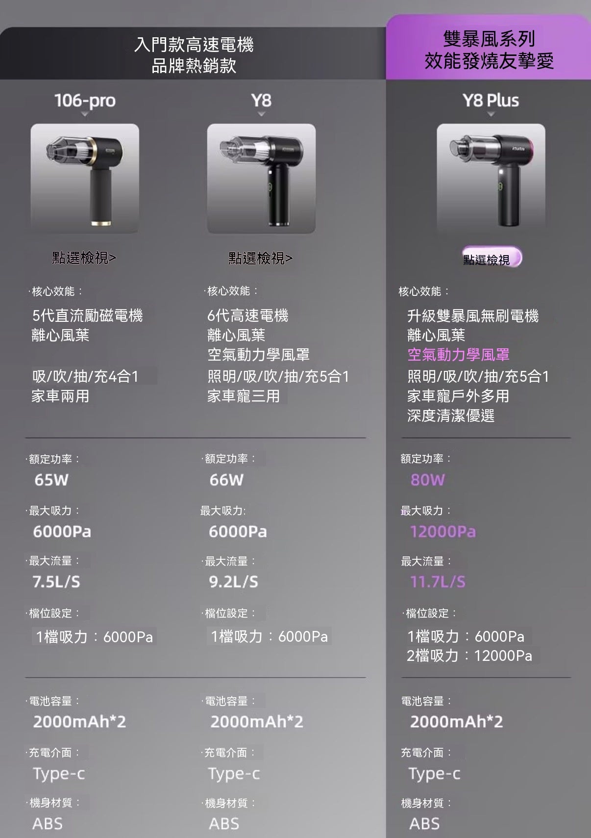 五合一無線手持掌上吸塵器