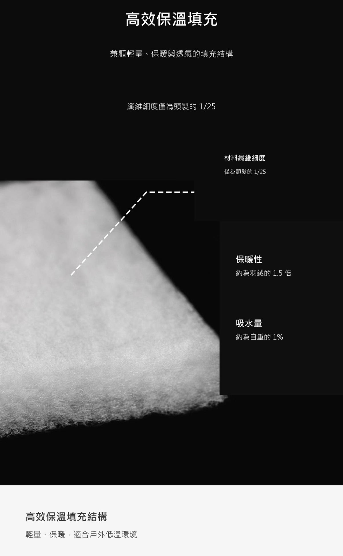 輕量化戶外恆溫袋｜野餐徒步食品加熱保溫保冷便攜手提