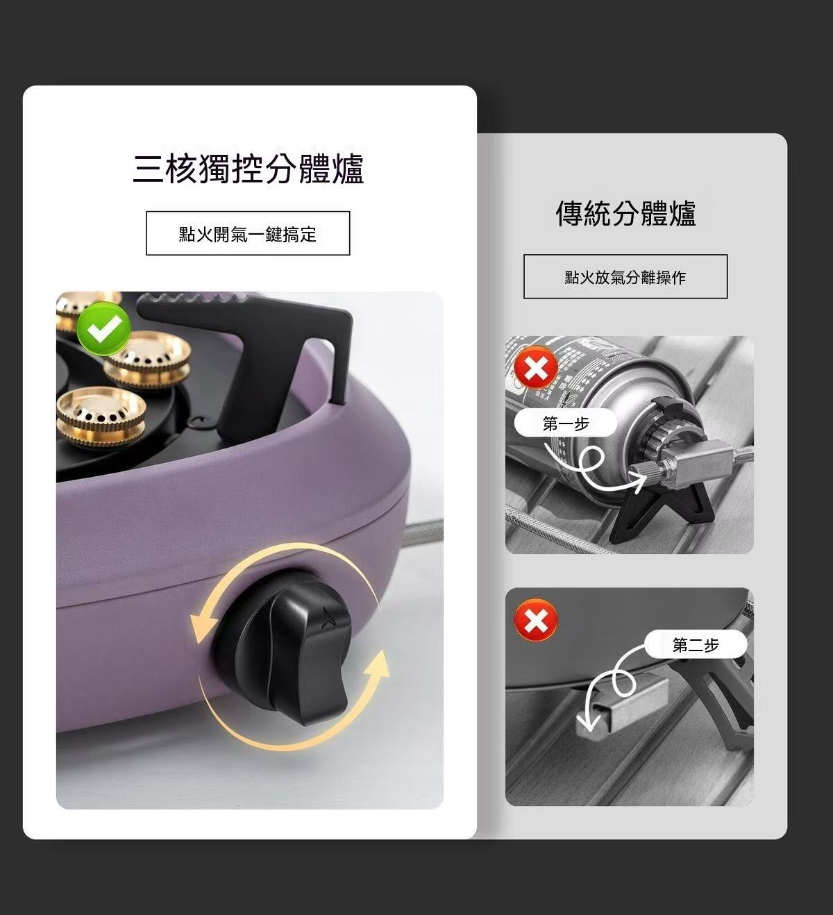 XiYou三核分體式戶外卡式爐