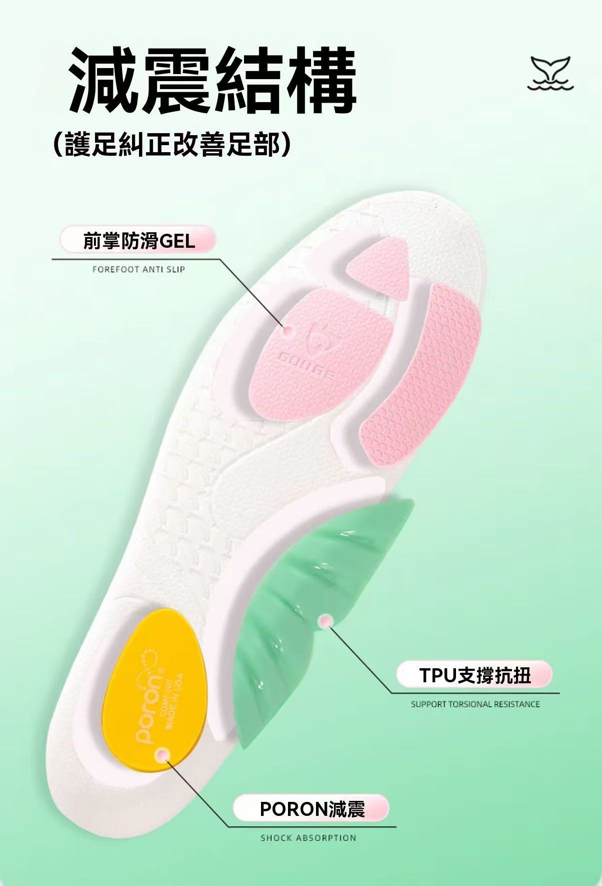 TPU arch support sports insole (sweat-wicking and breathable)